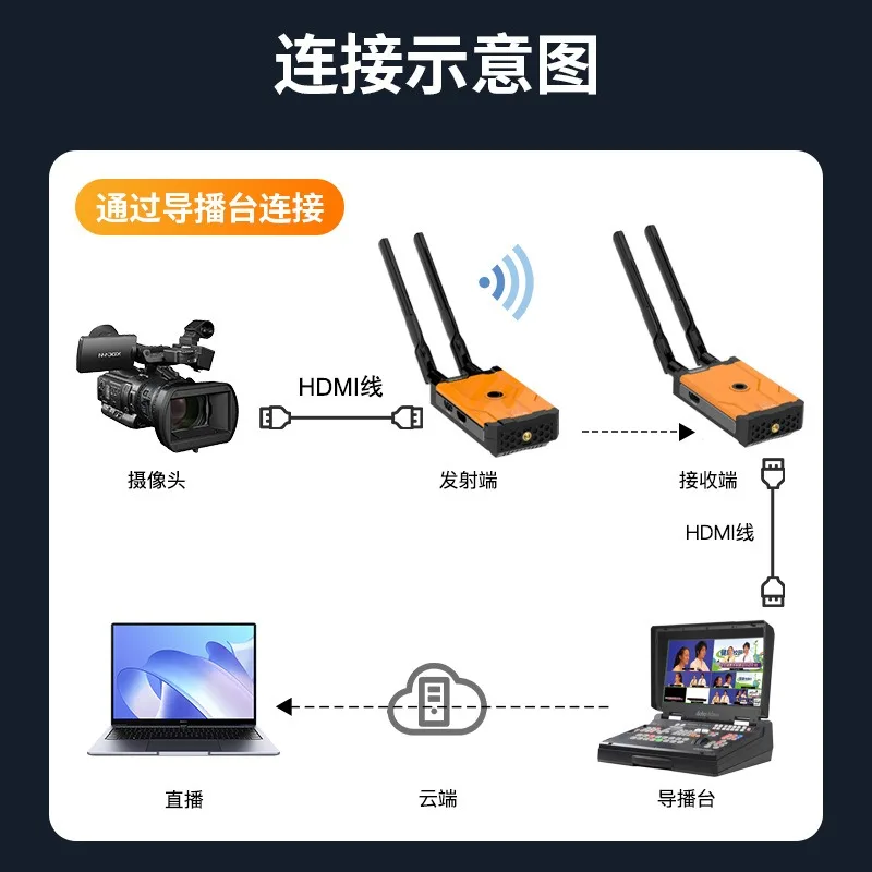 HDMIワイヤレスエクステンダー 500メートル ワンショッ - Power Tools Images のレビューと価格